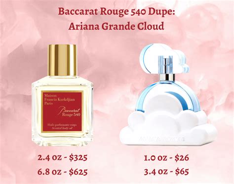 ariana grande cloud dupe for baccarat rouge